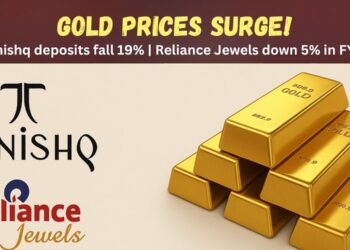 Gold price surge impacts Tanishq and Reliance Jewels purchase schemes as consumer deposits decline in FY25.
