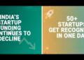 India’s Startup Funding Continues to Decline, While Over 50 Get Recognised in One Day.