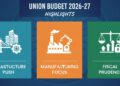 Union Budget 2026–27 Highlights Infrastructure Push, Manufacturing Focus, Fiscal Prudence
