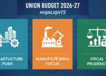 Union Budget 2026–27 Highlights Infrastructure Push, Manufacturing Focus, Fiscal Prudence