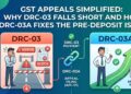 GST Appeals Simplified Why DRC-03 Falls Short and How DRC-03A Fixes the Pre-Deposit Issue