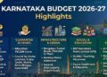 Karnataka Budget 2026-27: Highlights 